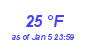 Milwaukee Weather Dewpoint High High Year