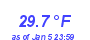 Milwaukee WeatherHeat Index High Month