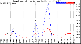 Milwaukee Weather Evapotranspiration<br>vs Rain per Day<br>(Inches)