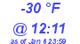 Milwaukee Weather Dewpoint High Low Today