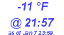 Milwaukee Weather Dewpoint High High Today