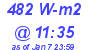 Milwaukee Weather Solar Radiation High Today