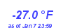 Milwaukee Weather Wind Chill Low Month