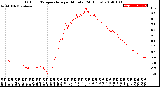 Milwaukee Weather Outdoor Temperature<br>per Minute<br>(24 Hours)