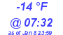 Milwaukee Weather Dewpoint High Low Today