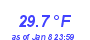 Milwaukee Weather Temperature High Month