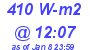 Milwaukee Weather Solar Radiation High Today