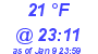 Milwaukee Weather Dewpoint High High Today