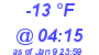 Milwaukee Weather Dewpoint High Low Today