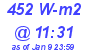 Milwaukee Weather Solar Radiation High Today