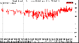 Milwaukee Weather Wind Direction<br>Normalized<br>(24 Hours) (Old)