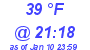 Milwaukee Weather Dewpoint High High Today