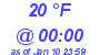 Milwaukee Weather Dewpoint High Low Today