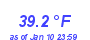 Milwaukee Weather Heat Index High Year