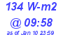 Milwaukee Weather Solar Radiation High Today