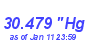 Milwaukee Weather Barometer High Month