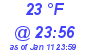 Milwaukee Weather Dewpoint High Low Today