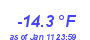 Milwaukee Weather Temperature Low Month