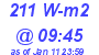 Milwaukee Weather Solar Radiation High Today