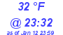 Milwaukee Weather Dewpoint High High Today