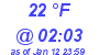 Milwaukee Weather Dewpoint High Low Today