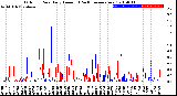 Milwaukee Weather Outdoor Rain<br>Daily Amount<br>(Past/Previous Year)