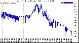 Milwaukee Weather Wind Chill<br>per Minute<br>(24 Hours)