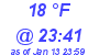 Milwaukee Weather Dewpoint High Low Today