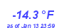 Milwaukee Weather Temperature Low Month