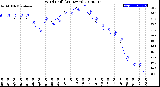 Milwaukee Weather Wind Chill<br>(24 Hours)