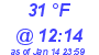 Milwaukee Weather Dewpoint High High Today