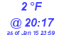 Milwaukee Weather Dewpoint High Low Today