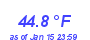 Milwaukee Weather Temperature High Year