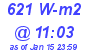 Milwaukee Weather Solar Radiation High Today