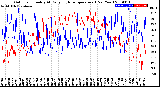 Milwaukee Weather Outdoor Humidity<br>At Daily High<br>Temperature<br>(Past Year)