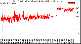 Milwaukee Weather Wind Direction<br>Normalized<br>(24 Hours) (New)