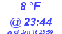 Milwaukee Weather Dewpoint High Low Today