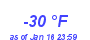 Milwaukee Weather Dewpoint High Low Month