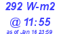 Milwaukee Weather Solar Radiation High Today