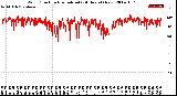 Milwaukee Weather Wind Direction<br>Normalized<br>(24 Hours) (New)