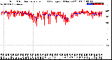 Milwaukee Weather Wind Direction<br>Normalized and Average<br>(24 Hours) (Old)