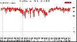 Milwaukee Weather Wind Direction<br>(24 Hours)