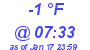 Milwaukee Weather Dewpoint High Low Today