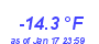 Milwaukee Weather Temperature Low Month