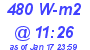 Milwaukee Weather Solar Radiation High Today