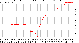 Milwaukee Weather Outdoor Humidity<br>Every 5 Minutes<br>(24 Hours)