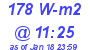 Milwaukee Weather Solar Radiation High Today