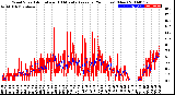 Milwaukee Weather Wind Speed<br>Actual and 10 Minute<br>Average<br>(24 Hours) (New)