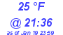 Milwaukee Weather Dewpoint High High Today