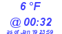 Milwaukee Weather Dewpoint High Low Today